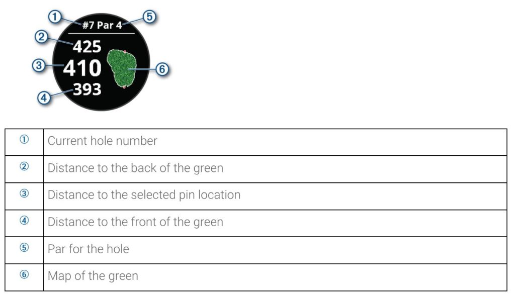 Hole information on the Garmin Vivoactive 4.